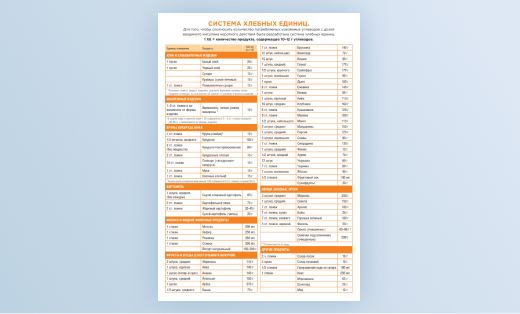 Принципы питания